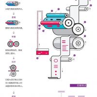 干貨|設(shè)計(jì)需要了解的印刷知識(shí)